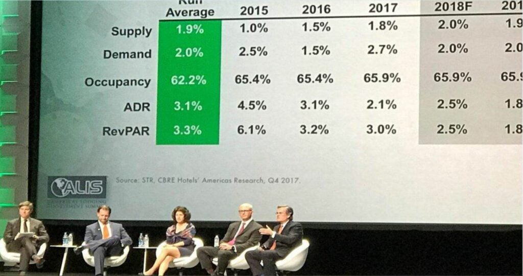ALIS conference 2018 hotel outlook hospitality industry supply demand occupancy rate adr average daily rate RevPAR dermot ryan MGAC STR CBRE